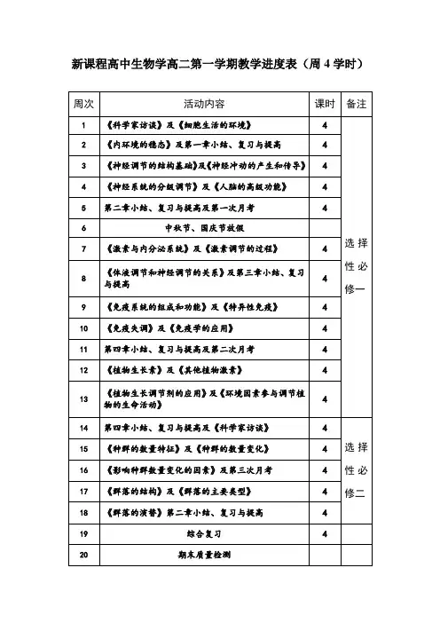 新课程高中生物学高二第一学期教学进度表(周4学时)