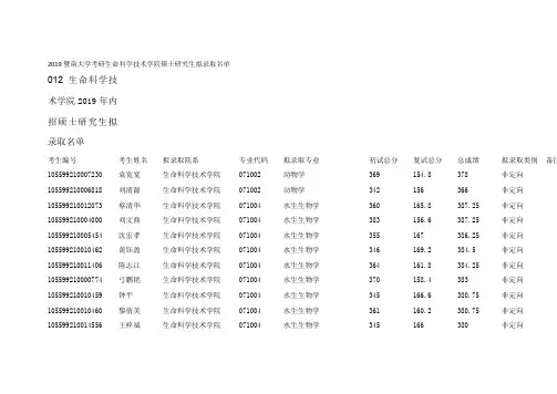 2019暨南大学考研生命科学技术学院硕士研究生拟录取名单