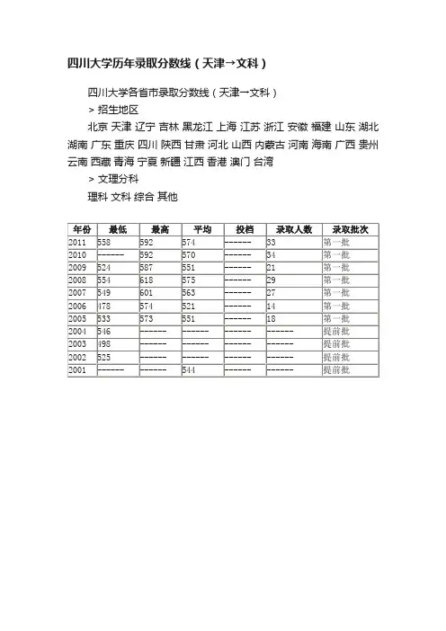 四川大学历年录取分数线（天津→文科）
