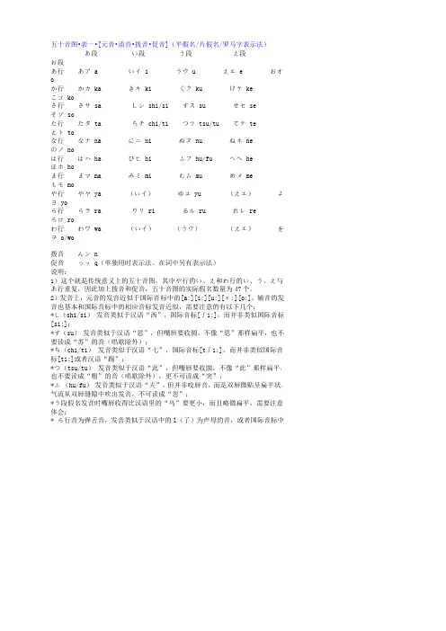 五十音图