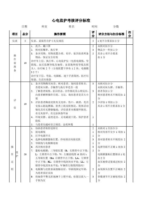 心电监护技术操作考核评分标准