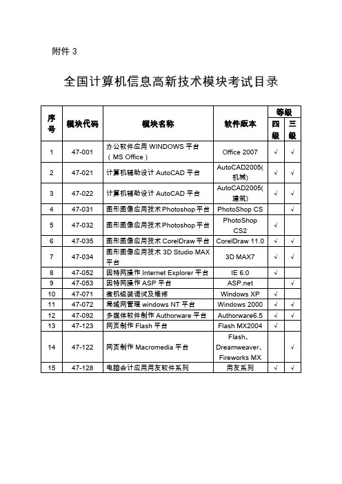 全国计算机信息高新技术模块考试目录