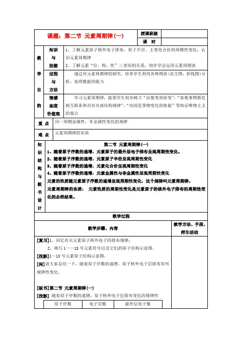 江苏省平潮高级中学高中化学集体备课 《第一章 物质结构元素周期律》第二节 元素周期律教案 苏教版必修2