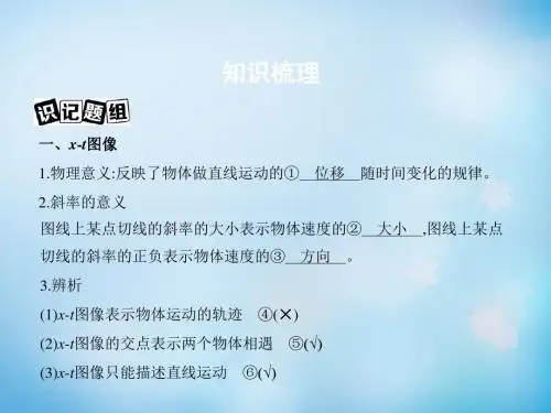 2016届高三物理一轮复习 第1章 第3讲 匀变速直线运动的图像课件