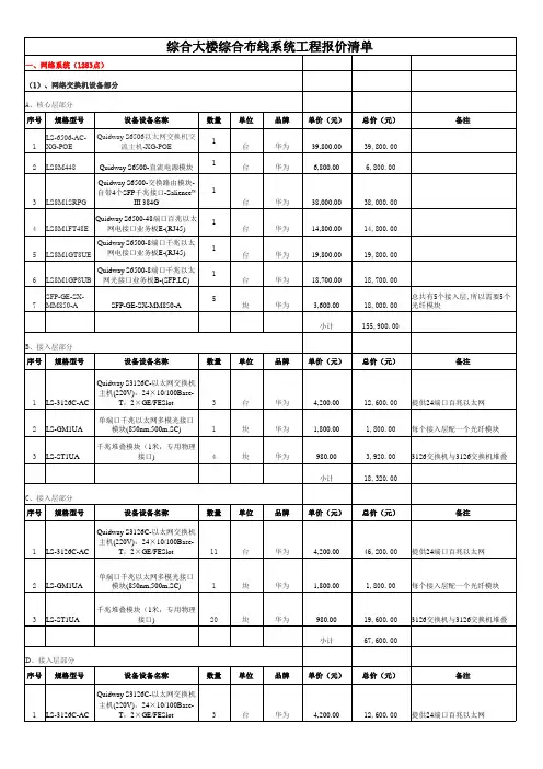 综合大楼综合布线系统工程报价清单