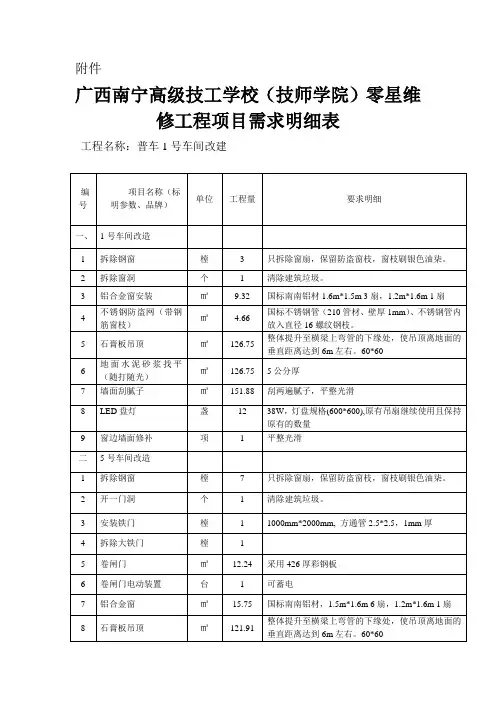 零星维修工程项目需求明细表