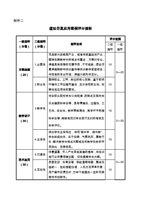 虚拟仿真应用案例质量评分指标