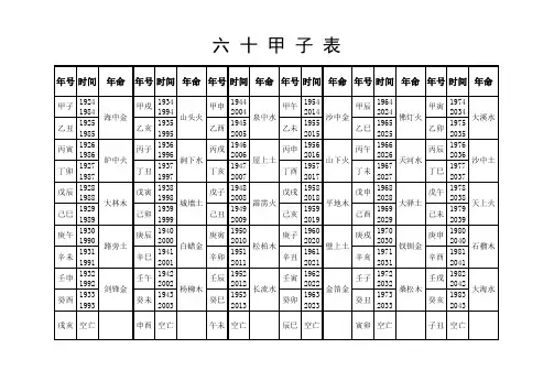 六十花甲带年带空亡,我用的excel