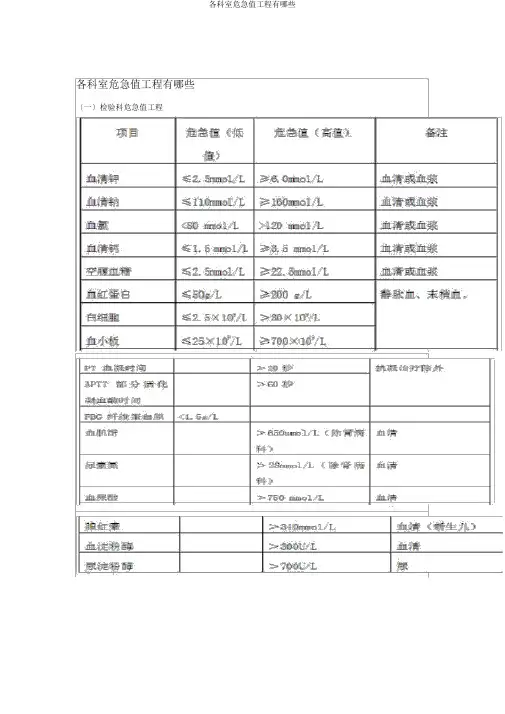各科室危急值项目有哪些