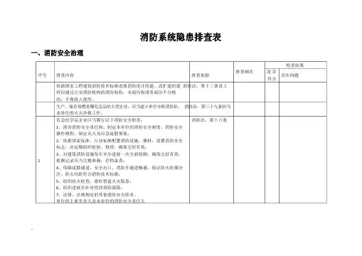 消防系统隐患排查表全