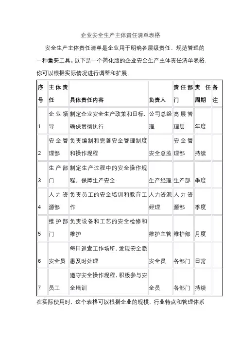 企业安全生产主体责任清单表格