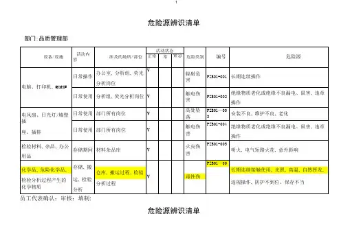危险源辨识清单(品质管理部)