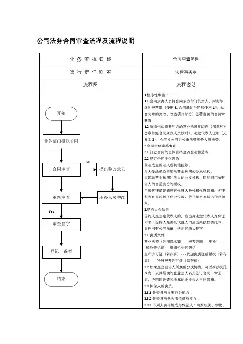 公司法务合同审查流程及流程说明