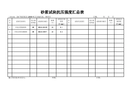 砂浆试块抗压强度汇总表