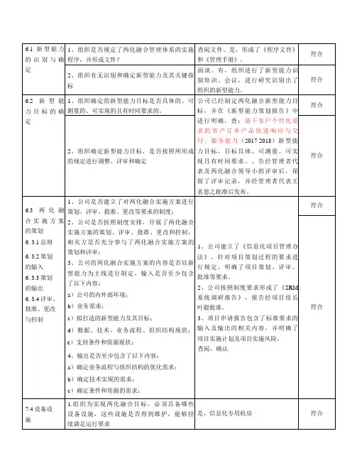 2信息部检查表(两化融合内审表)