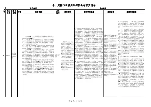 各类行政职权的权利清单样板1