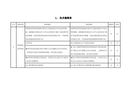 1、技术偏离表