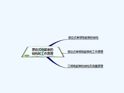 感应式电能表的结构和工作原理 PPT