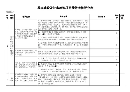 基本建设及技术改造项目绩效考核评分表