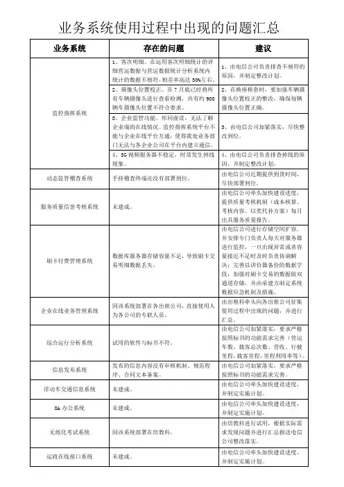 业务系统使用过程中出现的问题汇总