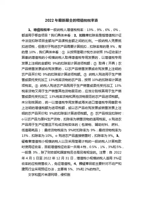 2022年最新最全的增值税税率表