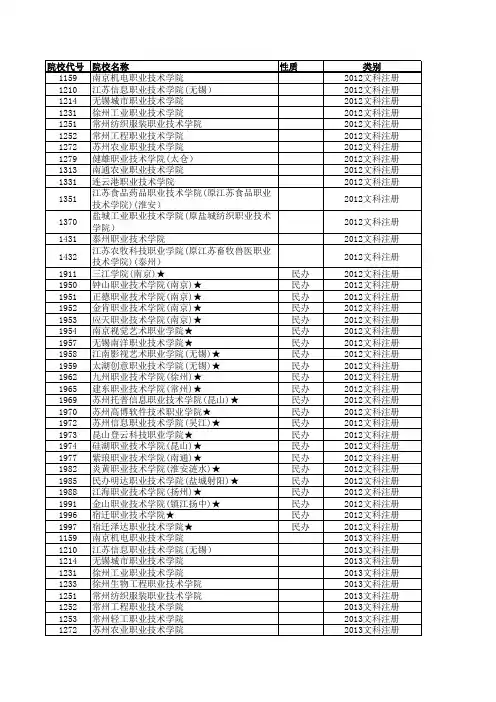 2012—2015江苏高考招生计划与录取分数(文科高职专科注册制院校)(院校)
