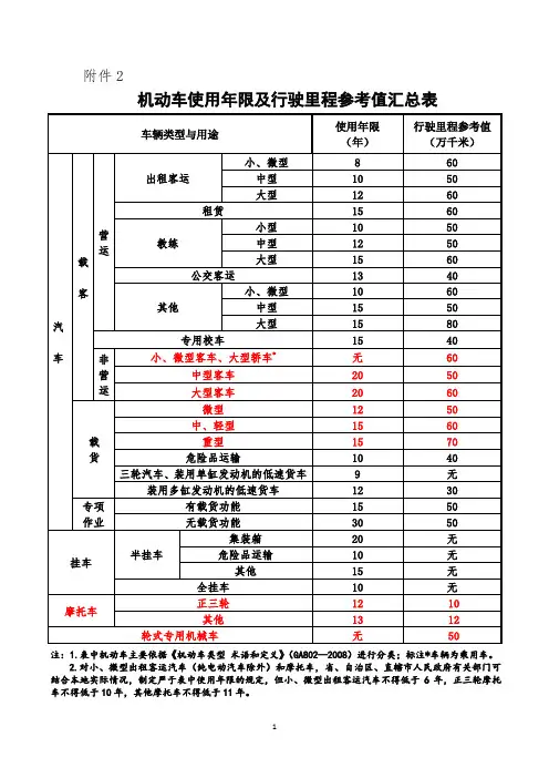 2.机动车使用年限及行驶里程参考值汇总表