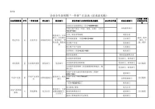 企业全生命周期“一件事”汇总表(征求意见稿)