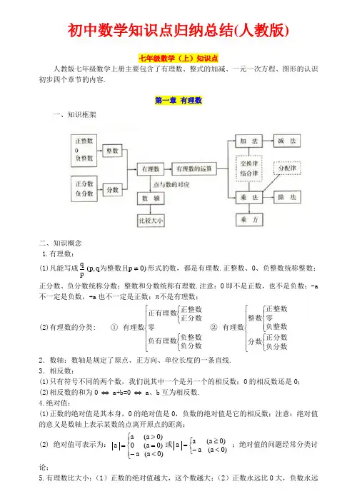 初中数学知识点归纳汇总