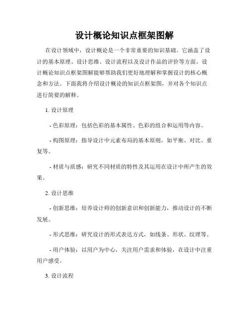 设计概论知识点框架图解
