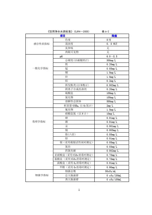 《饮用净水水质标准》(CJ94—2005)