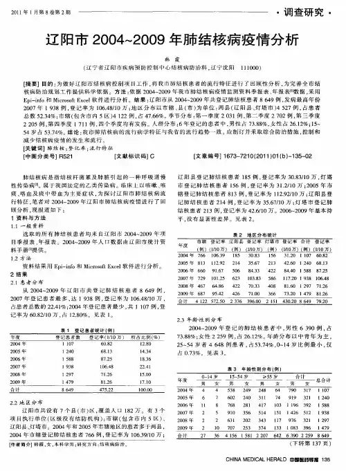 辽阳市2004～2009年肺结核病疫情分析