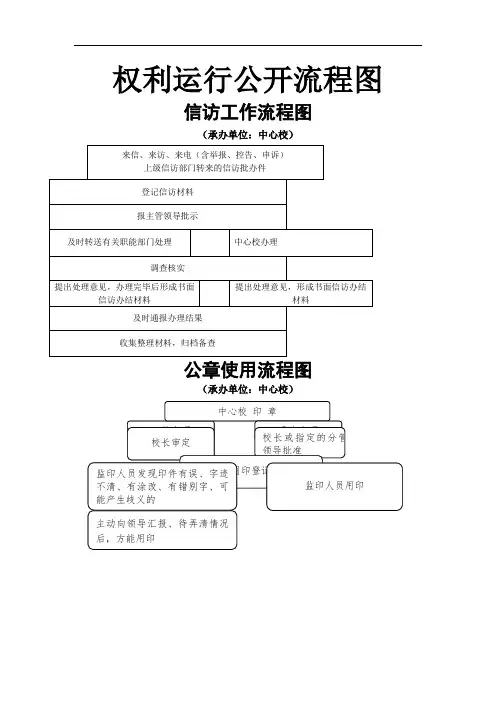 权利运行流程图word精品文档9页