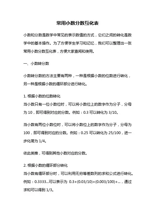 常用小数分数互化表