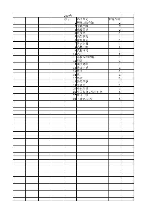 【国家社会科学基金】_侠义_基金支持热词逐年推荐_【万方软件创新助手】_20140805