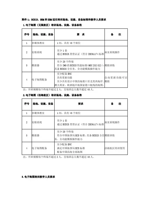 船员考试ECDIS、BRM和ERM适任培训场地、设施、设备标准和教学人员要求