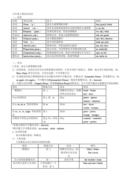 [初一英语]新人教版七年级上册全册语法总结