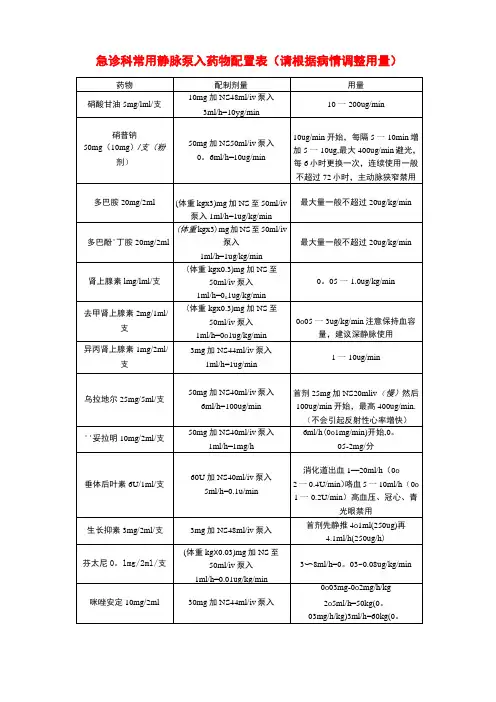 急诊科常用静脉泵入药物配置表