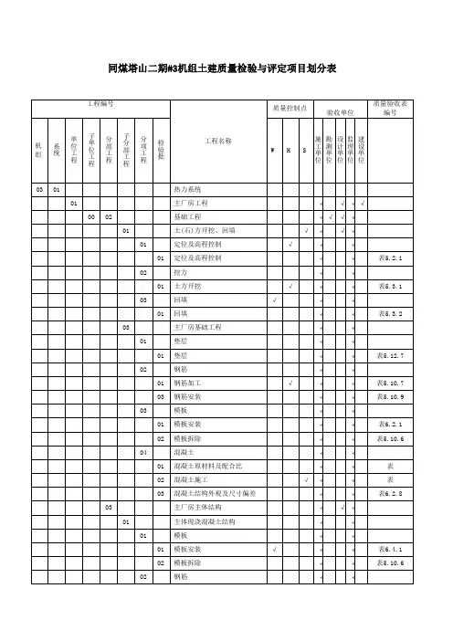 电厂土建项目划分表