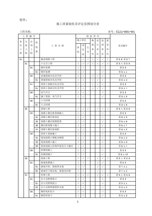 施工质量验收及评定范围划分表