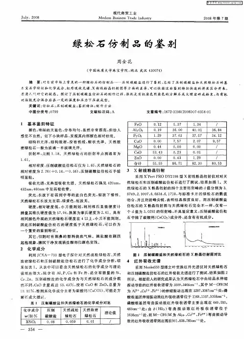 绿松石仿制品的鉴别