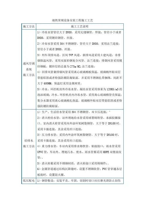 地铁常规设备安装工程施工工艺