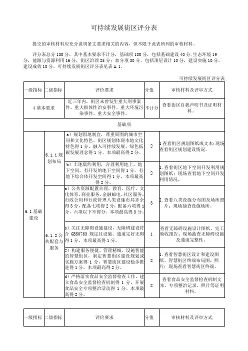 可持续发展街区评分表
