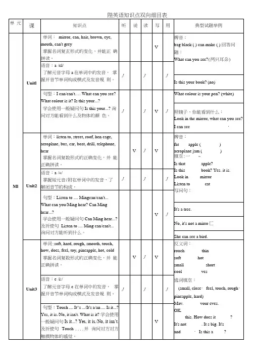 英语知识点双向细目表
