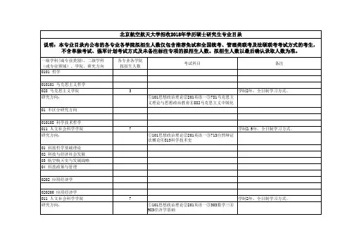 北京航天科技大学