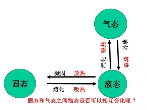苏科物理八年级上册第二章四、升华和凝华(共27张PPT)