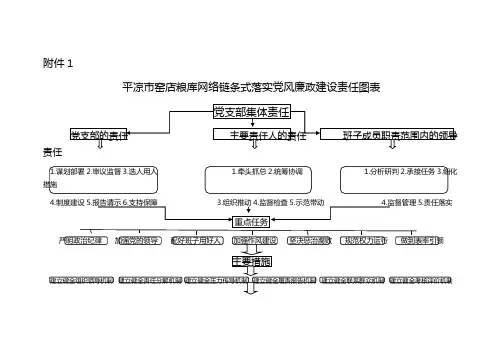 党风廉政建设工作任务分解表
