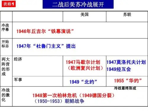 上海历史第一分册2