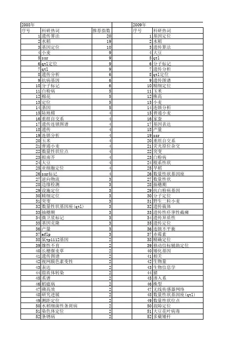 【国家自然科学基金】_遗传定位_基金支持热词逐年推荐_【万方软件创新助手】_20140801