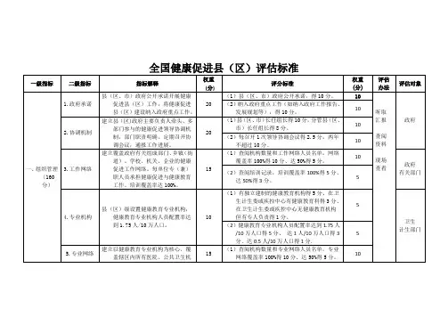 全国健康促进县(区)评估标准